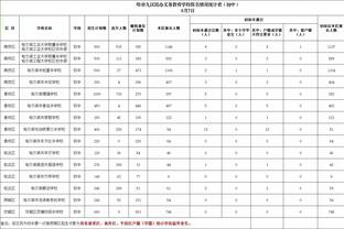 独孤求败！埃因霍温15场15胜，进52球失6球，荷甲冠军还有悬念吗